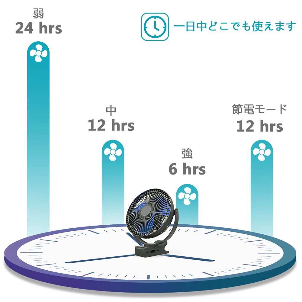 Amazon | 充電式クリップ扇風機 10000mAh電池内蔵 卓上扇風機 直径17cm